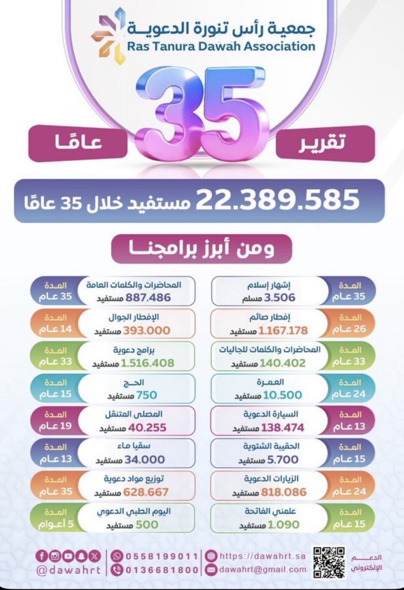 صورة الخبر