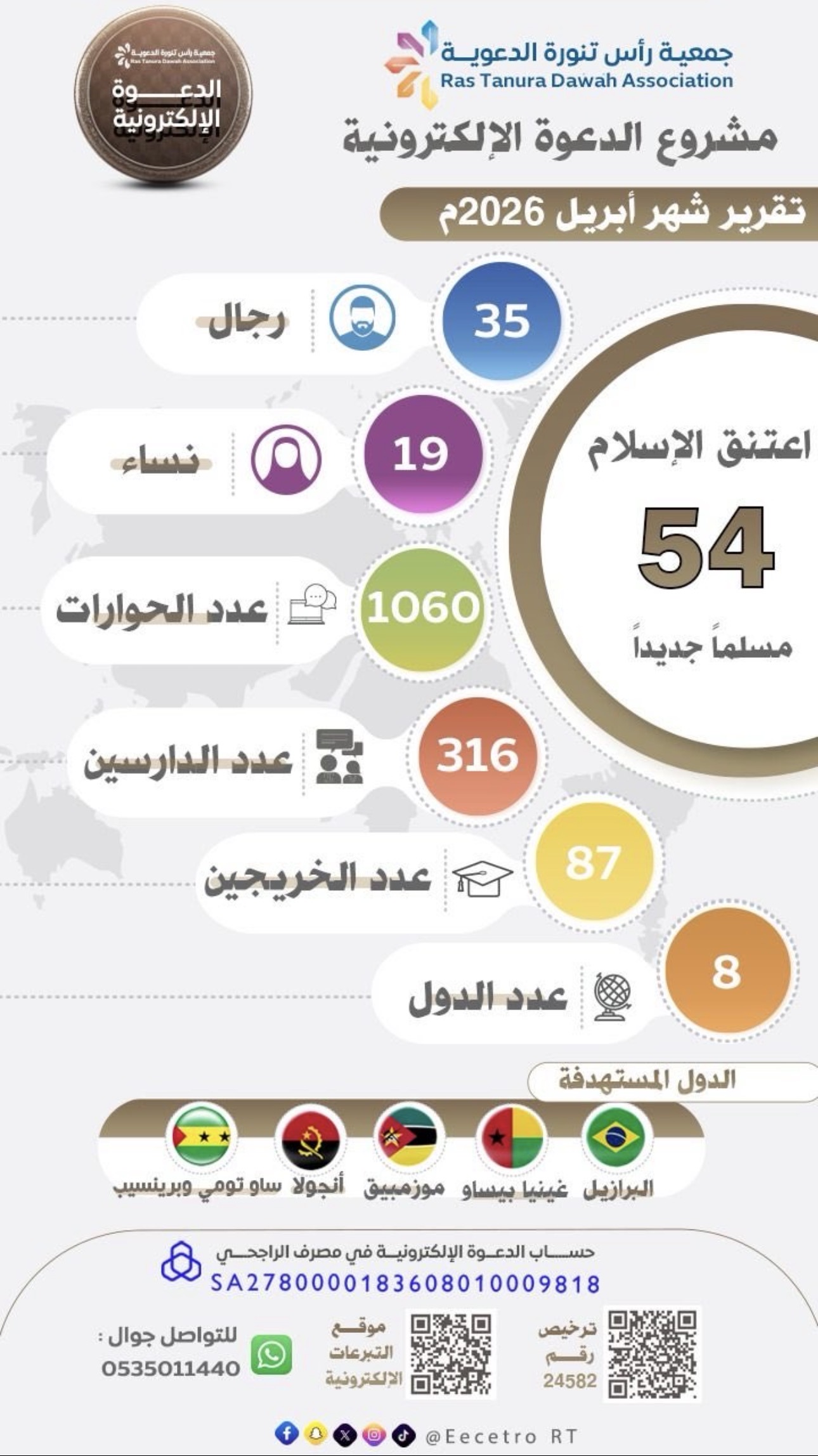 صورة الخبر